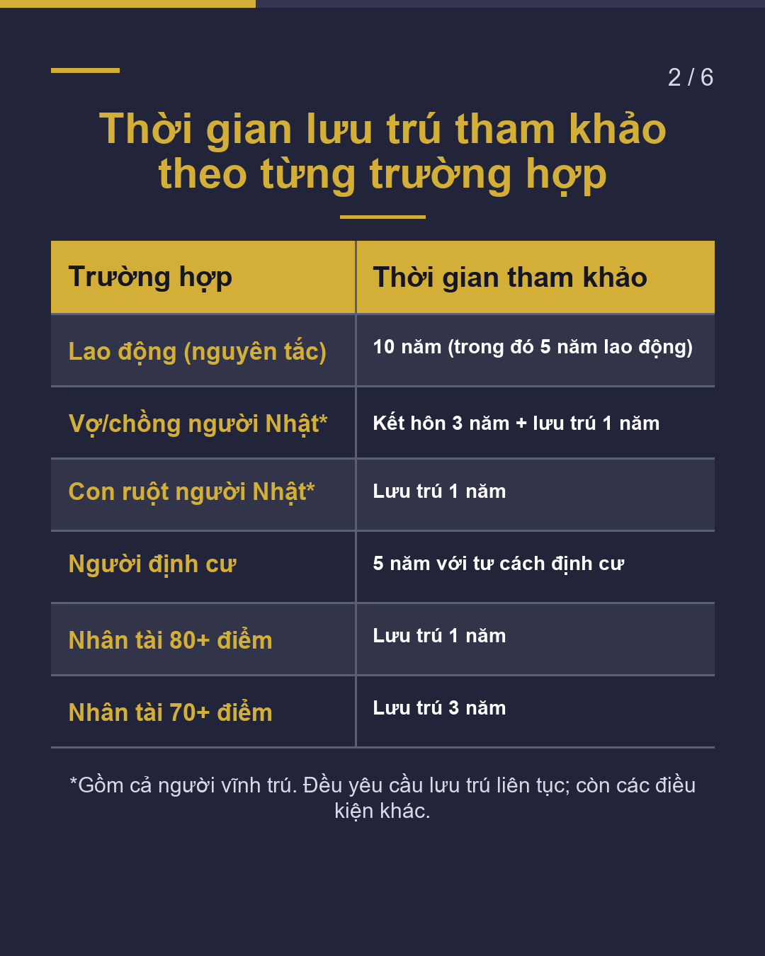 Đến thường trú, còn bao nhiêu năm?(2/6)