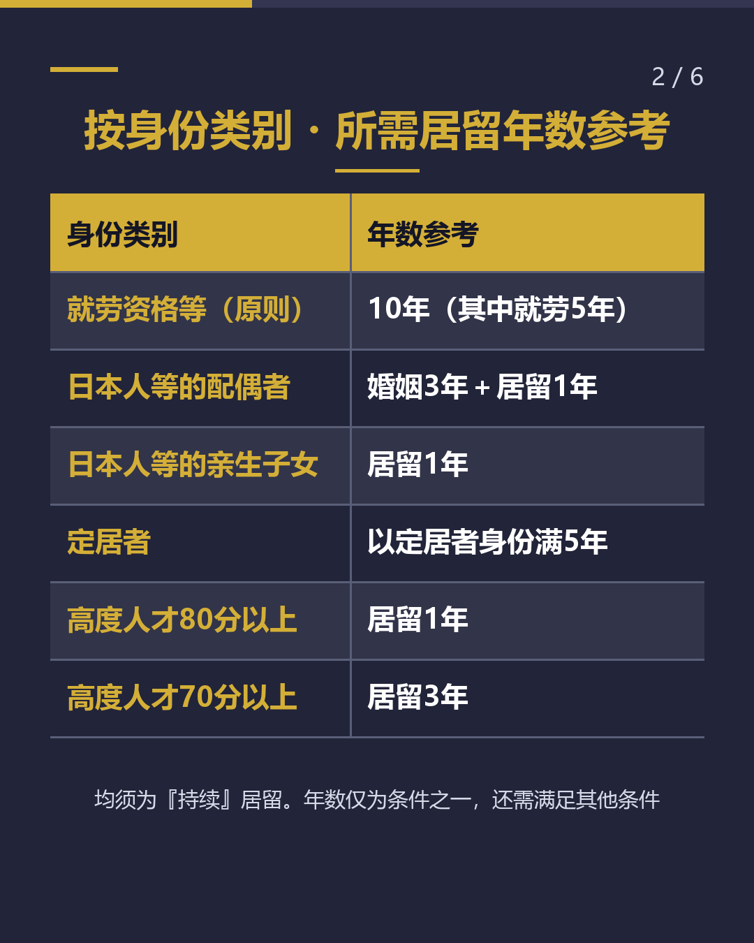 距离永住， 还有几年？（2/6）