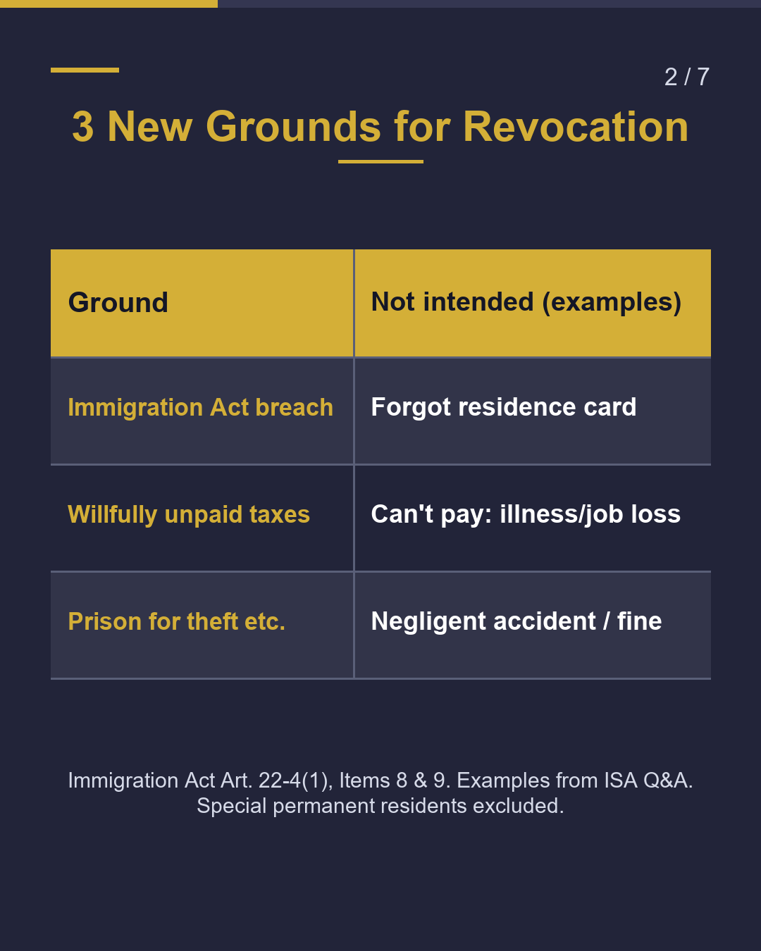 When Can Permanent Residency Be Revoked?（2/7）