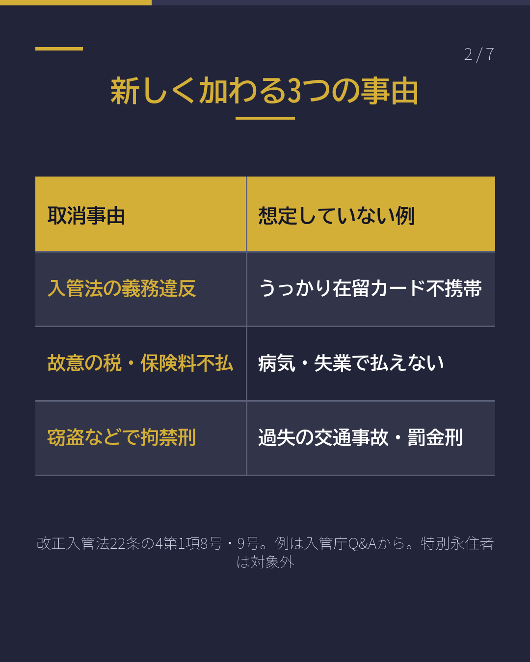 永住が 取り消される のはどんなとき?(2/7)