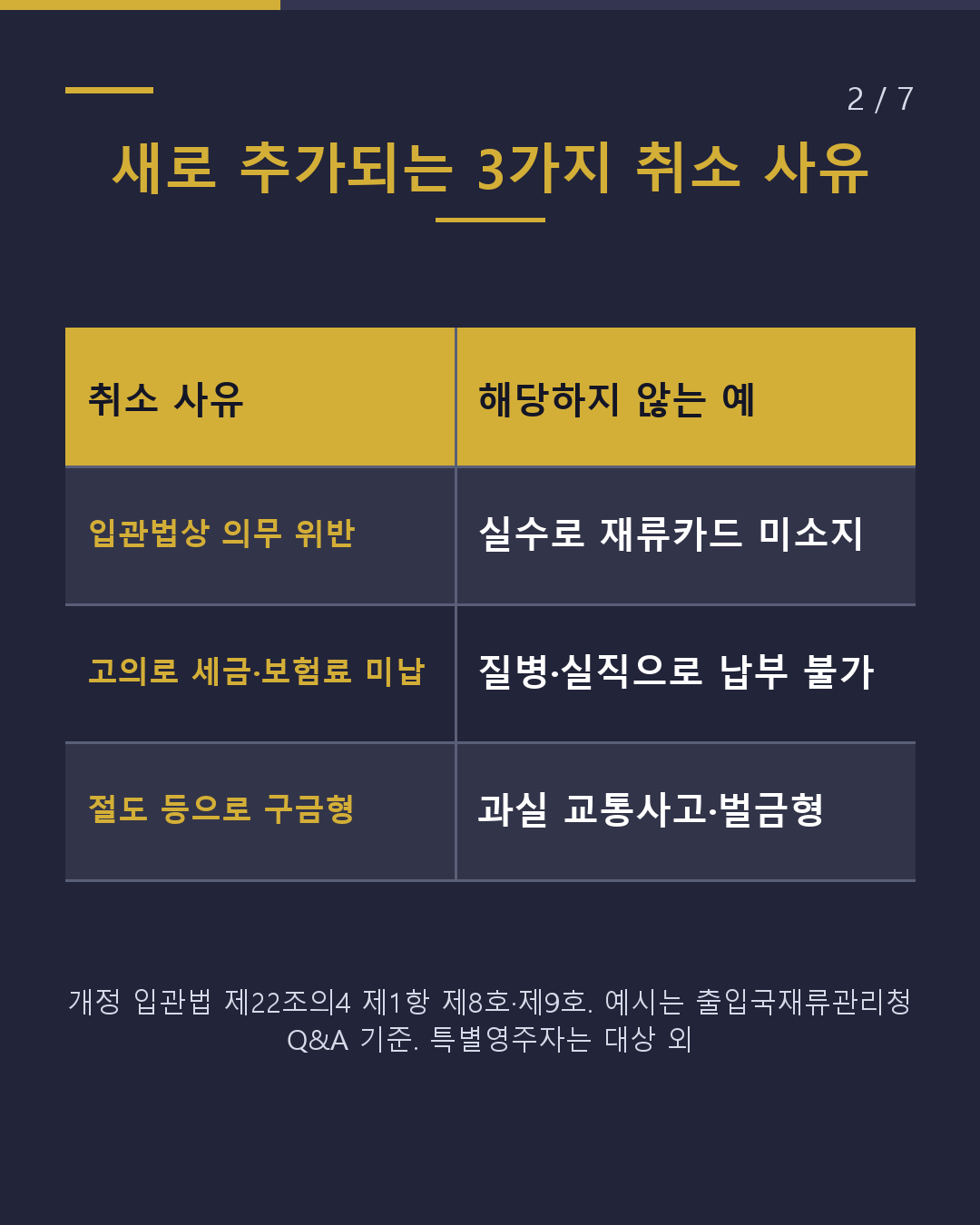 영주권이 취소되는 경우는?(2/7)