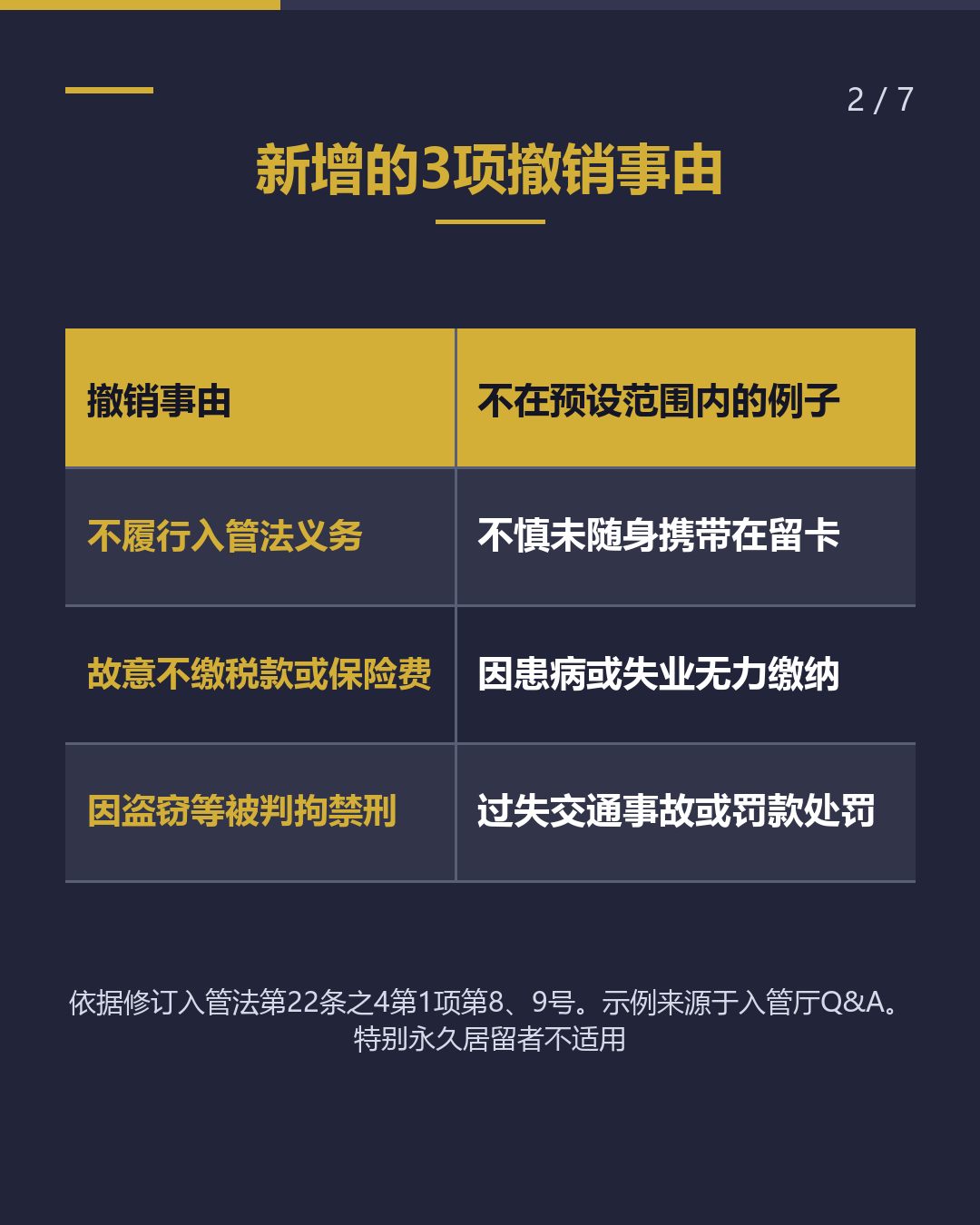 永居资格 在什么情况下 会被撤销？（2/7）