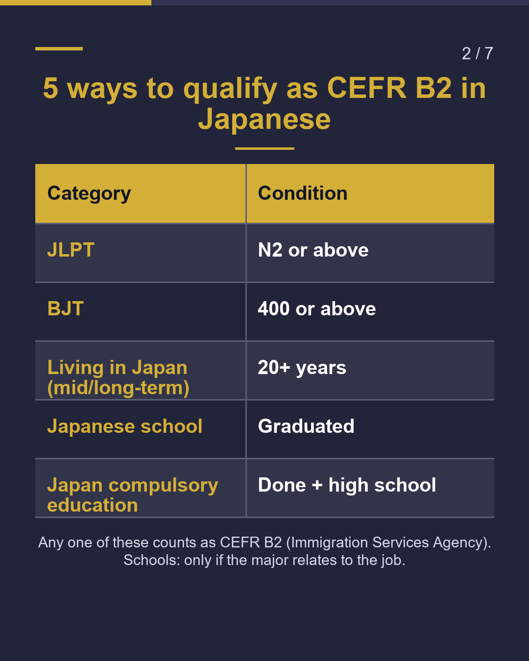 Interpreter job: language proof needed?（2/7）