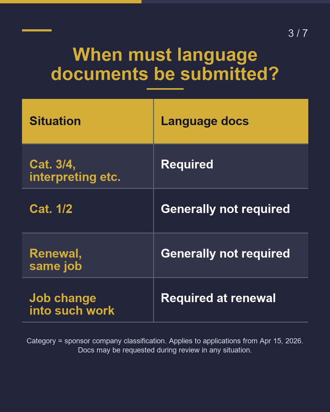 Interpreter job: language proof needed?（3/7）