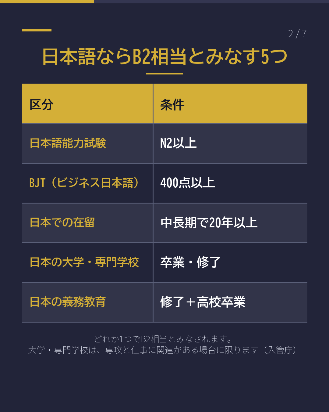 通訳・接客で技人国 語学力の証明 要る?要らない?(2/7)