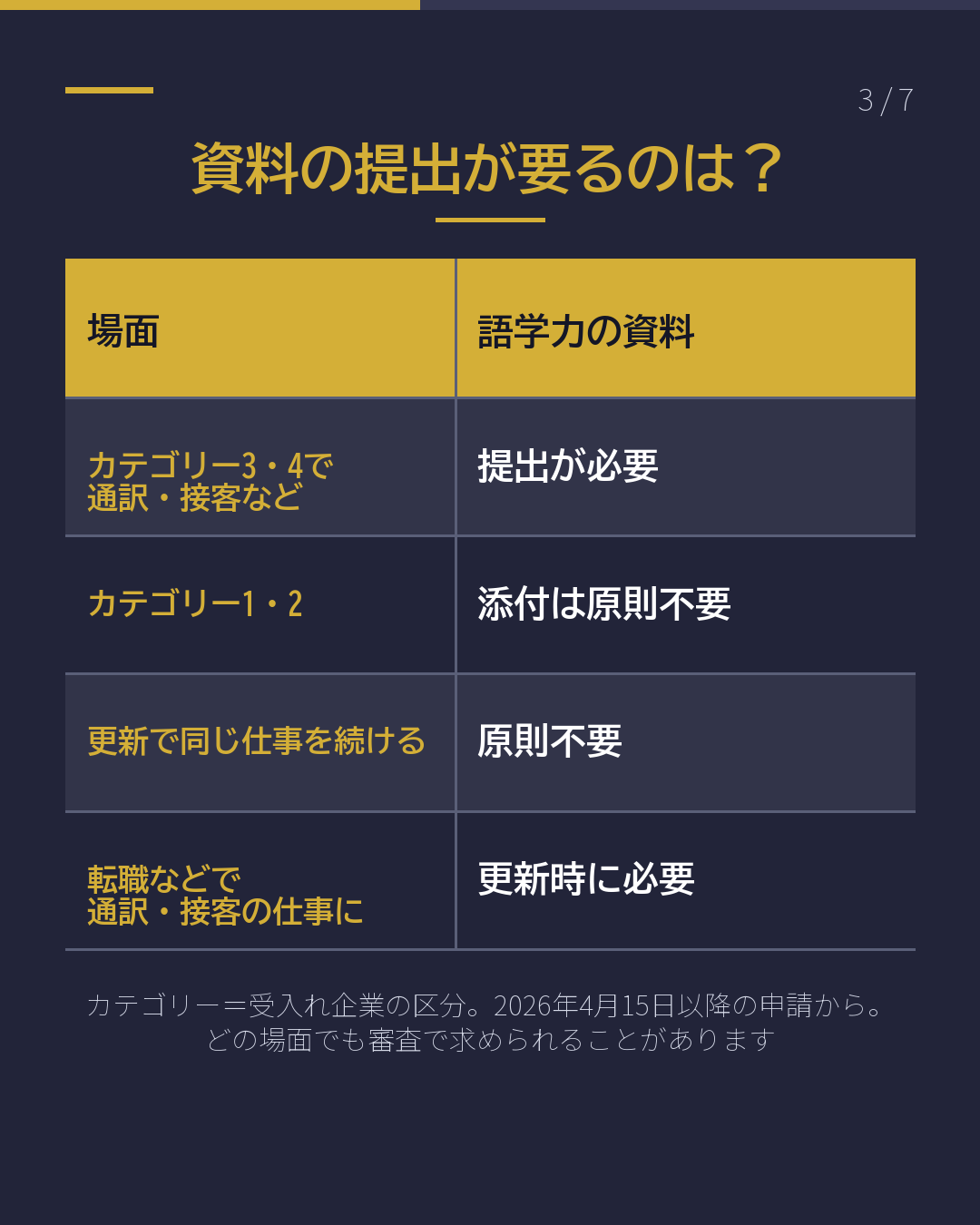 通訳・接客で技人国 語学力の証明 要る?要らない?(3/7)