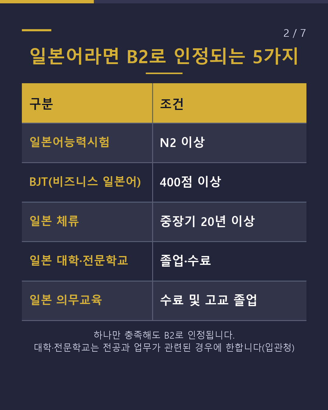 통역·접객으로 기인국 어학력 증명 필요? 불필요?(2/7)