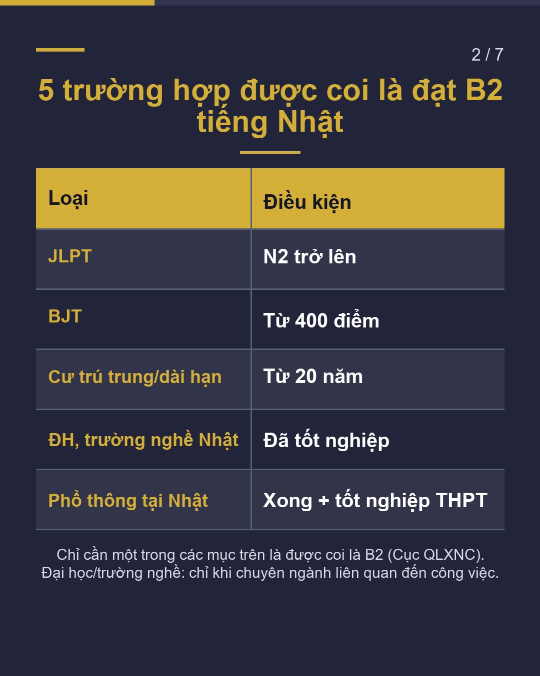 Phiên dịch, lễ tân: có cần chứng minh ngoại ngữ?(2/7)