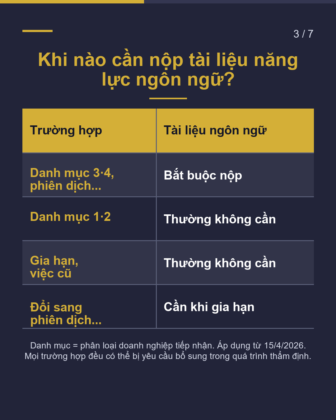Phiên dịch, lễ tân: có cần chứng minh ngoại ngữ?(3/7)