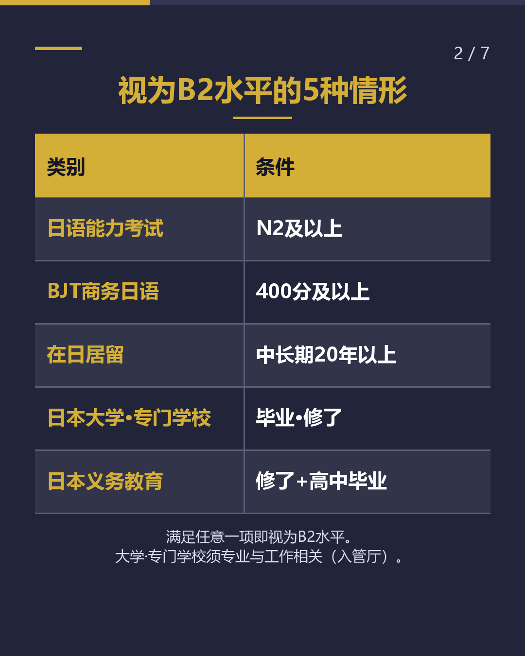 口译·接待的技人国 语言能力证明 需要吗？（2/7）
