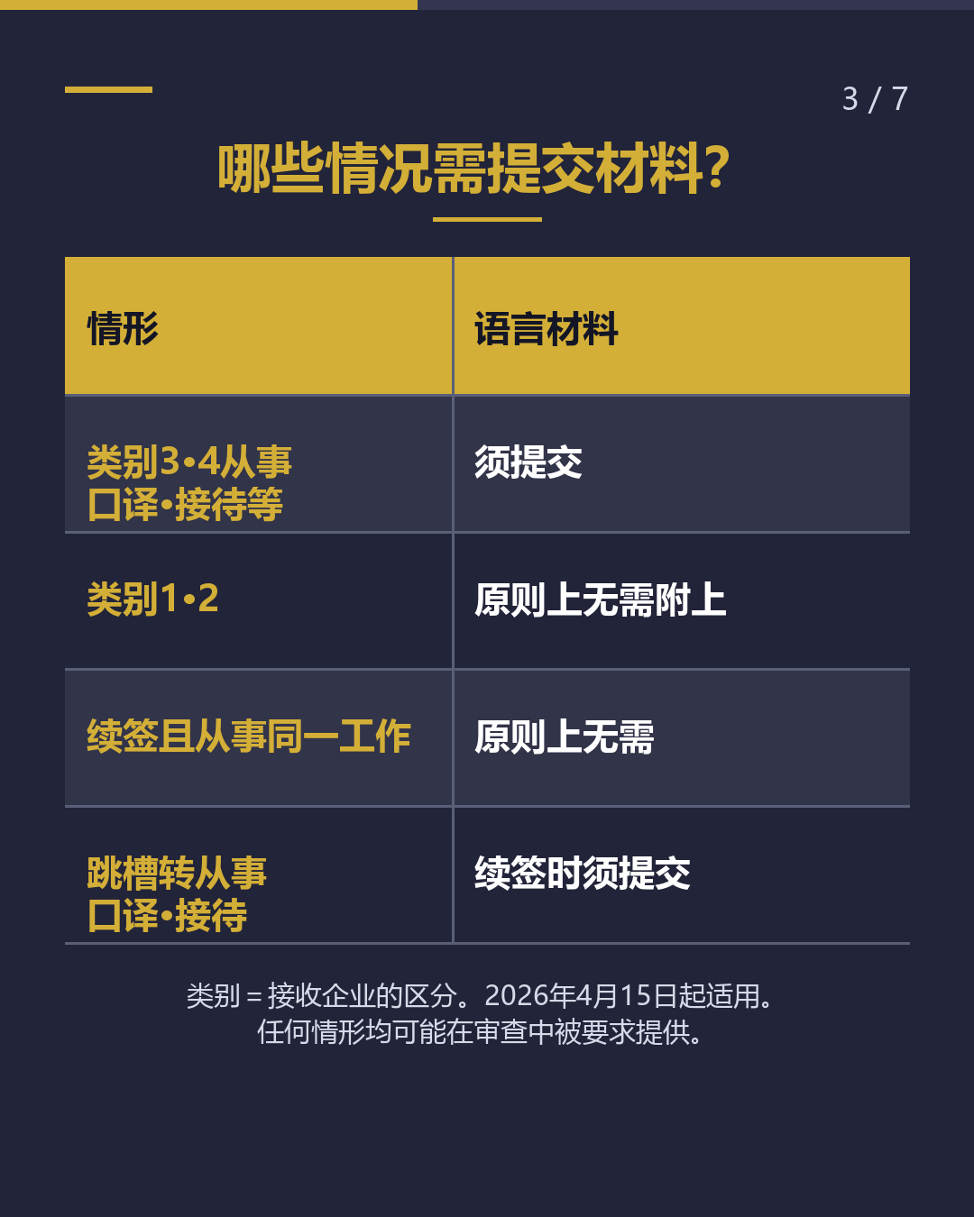 口译·接待的技人国 语言能力证明 需要吗？（3/7）