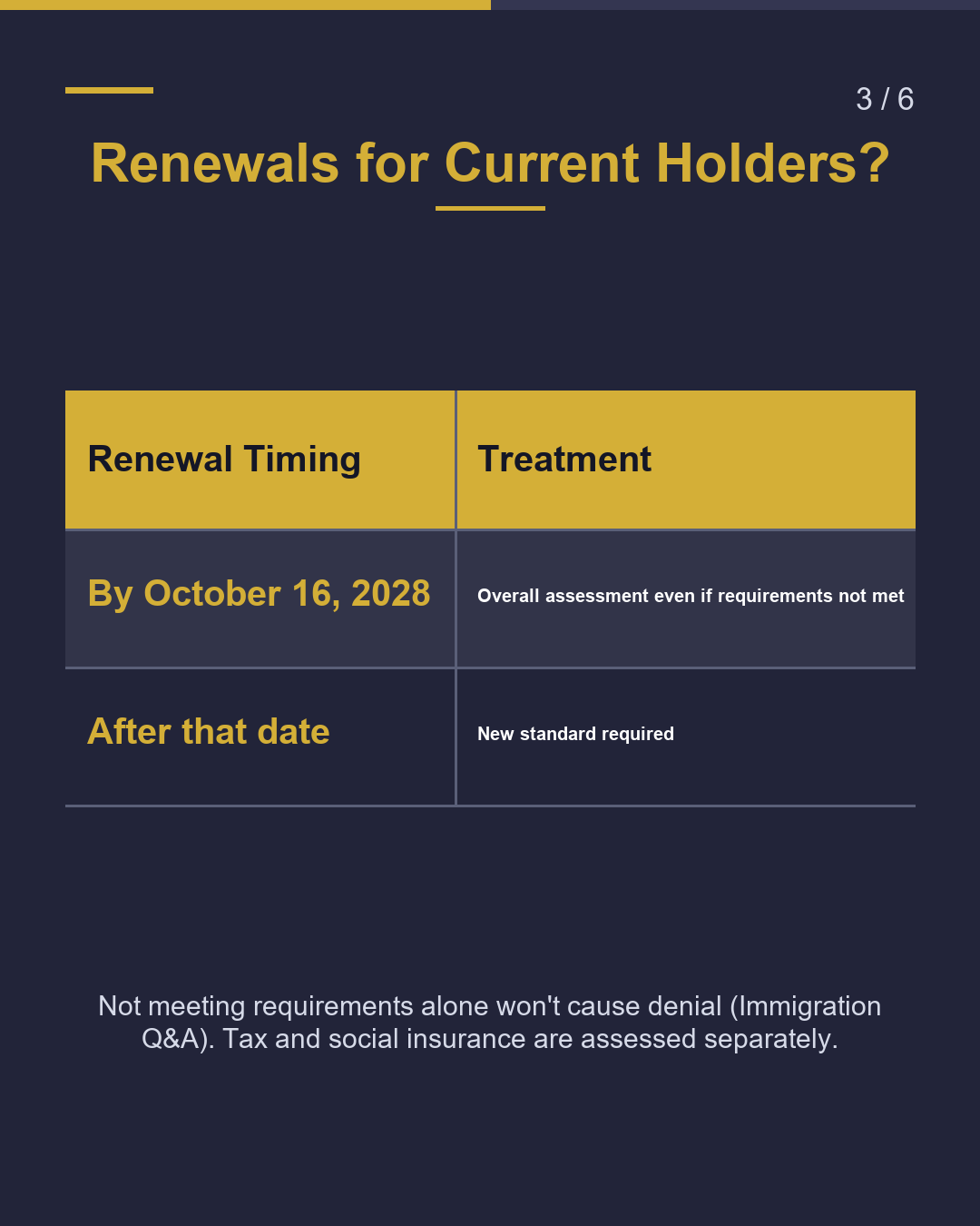 Business Manager Visa ¥5M → ¥30M When for Renewals?（3/6）