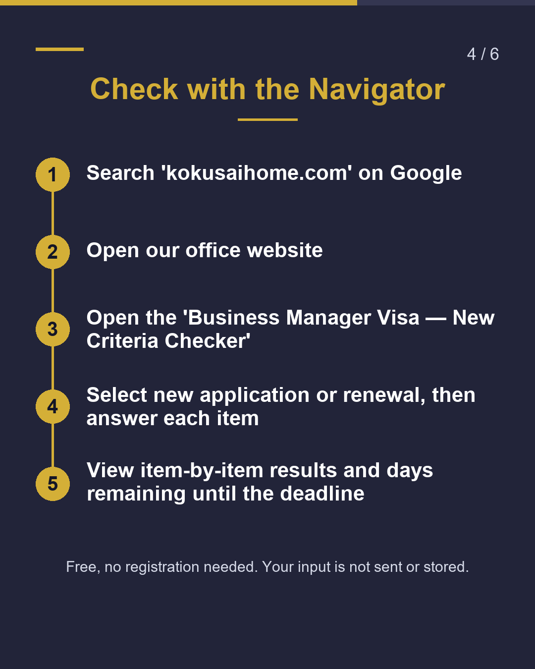 Business Manager Visa ¥5M → ¥30M When for Renewals?（4/6）
