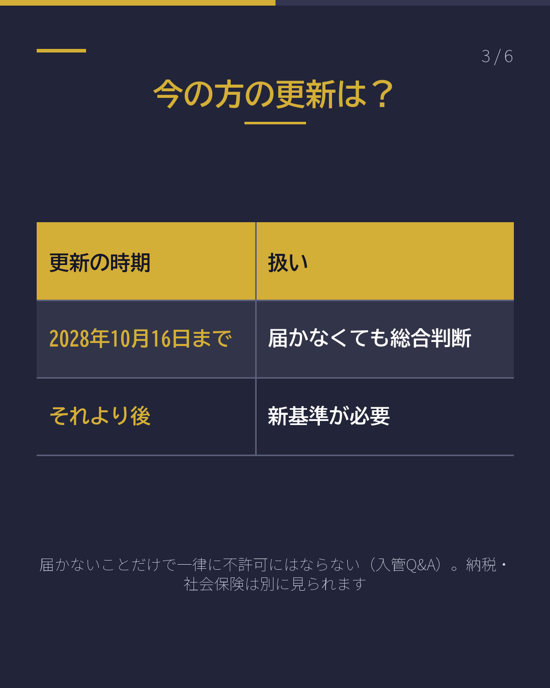 経営・管理ビザ 500万円→3,000万円 更新はいつから?(3/6)