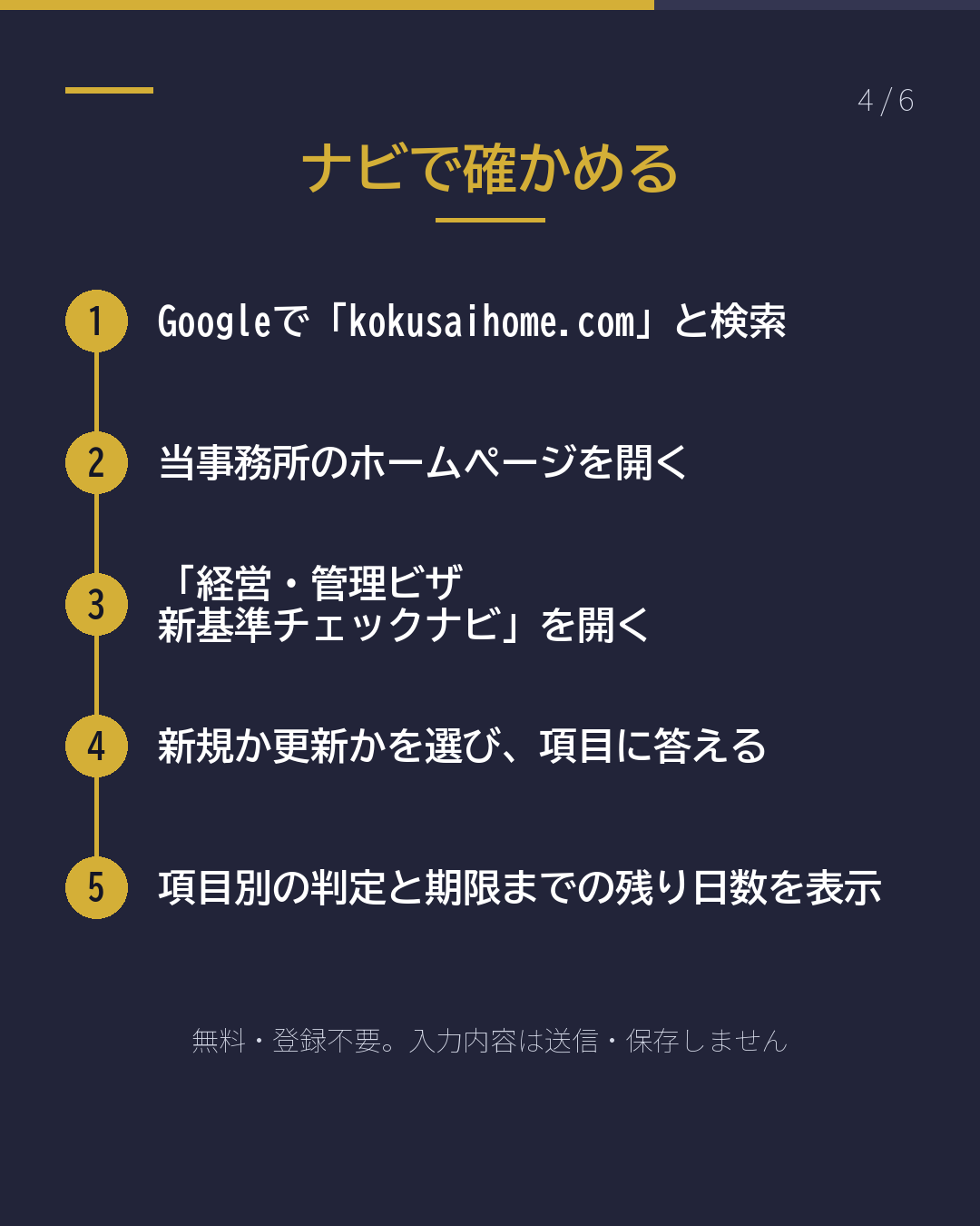 経営・管理ビザ 500万円→3,000万円 更新はいつから?(4/6)