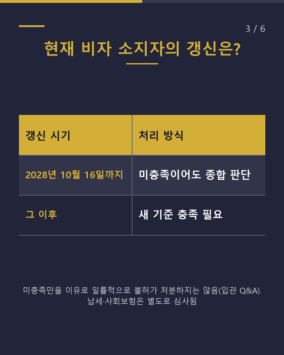 경영·관리 비자 500만→3,000만 엔 갱신은 언제부터?(3/6)