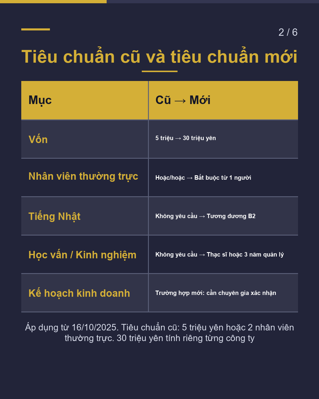Visa Quản trị / quản lý 5 triệu → 30 triệu yên Gia hạn: khi nào?(2/6)