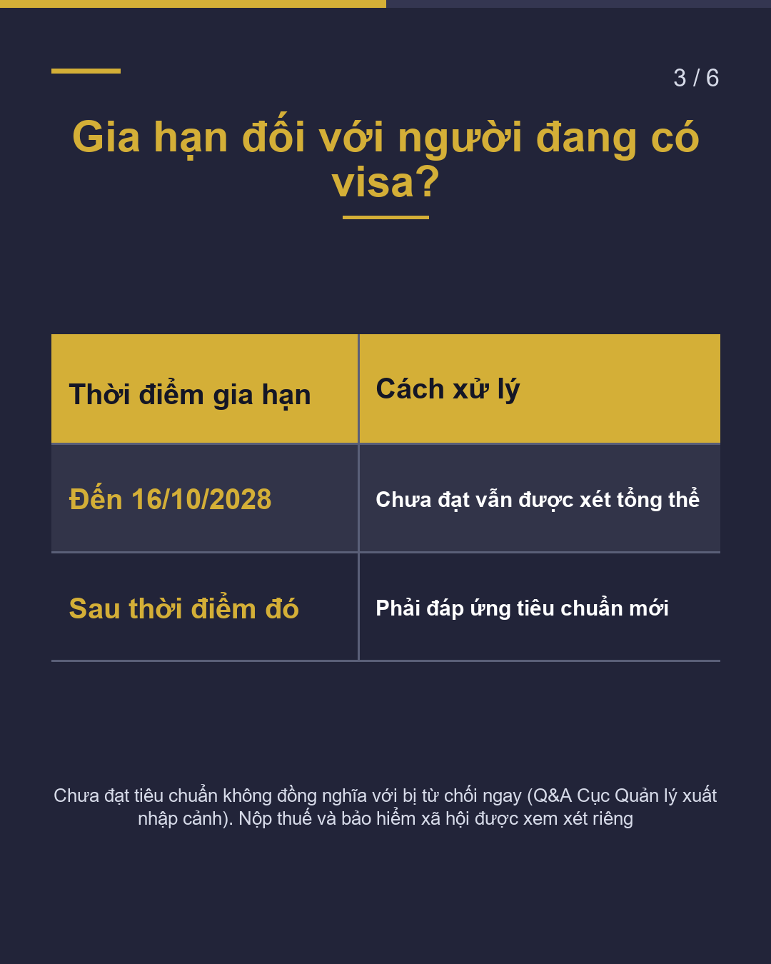 Visa Quản trị / quản lý 5 triệu → 30 triệu yên Gia hạn: khi nào?(3/6)