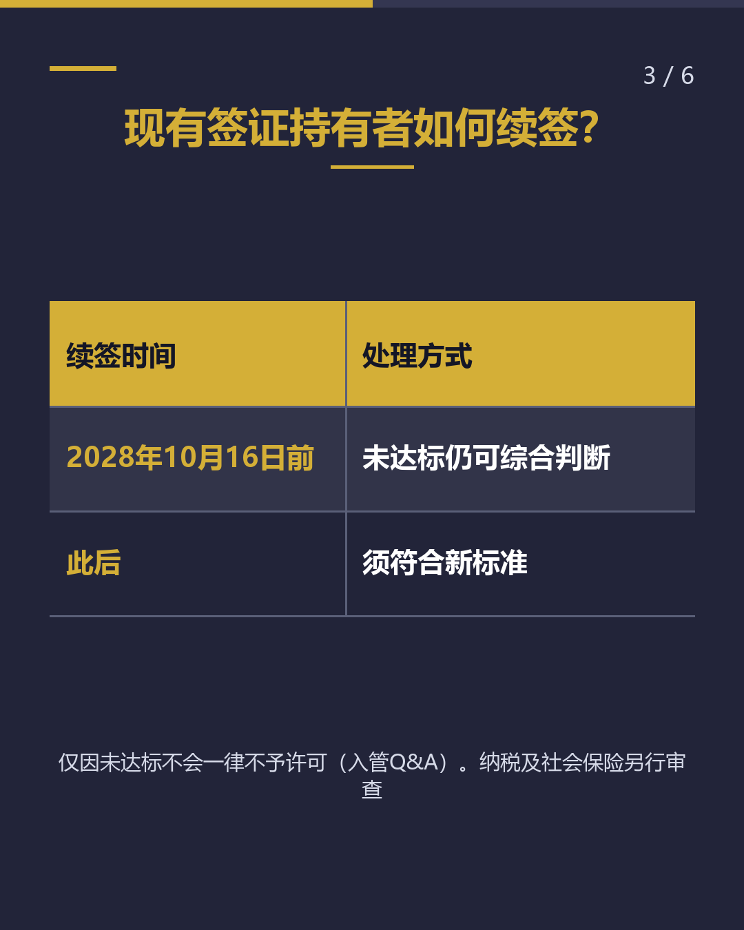 经营管理签证 500万→3000万 续签何时适用新基准？（3/6）