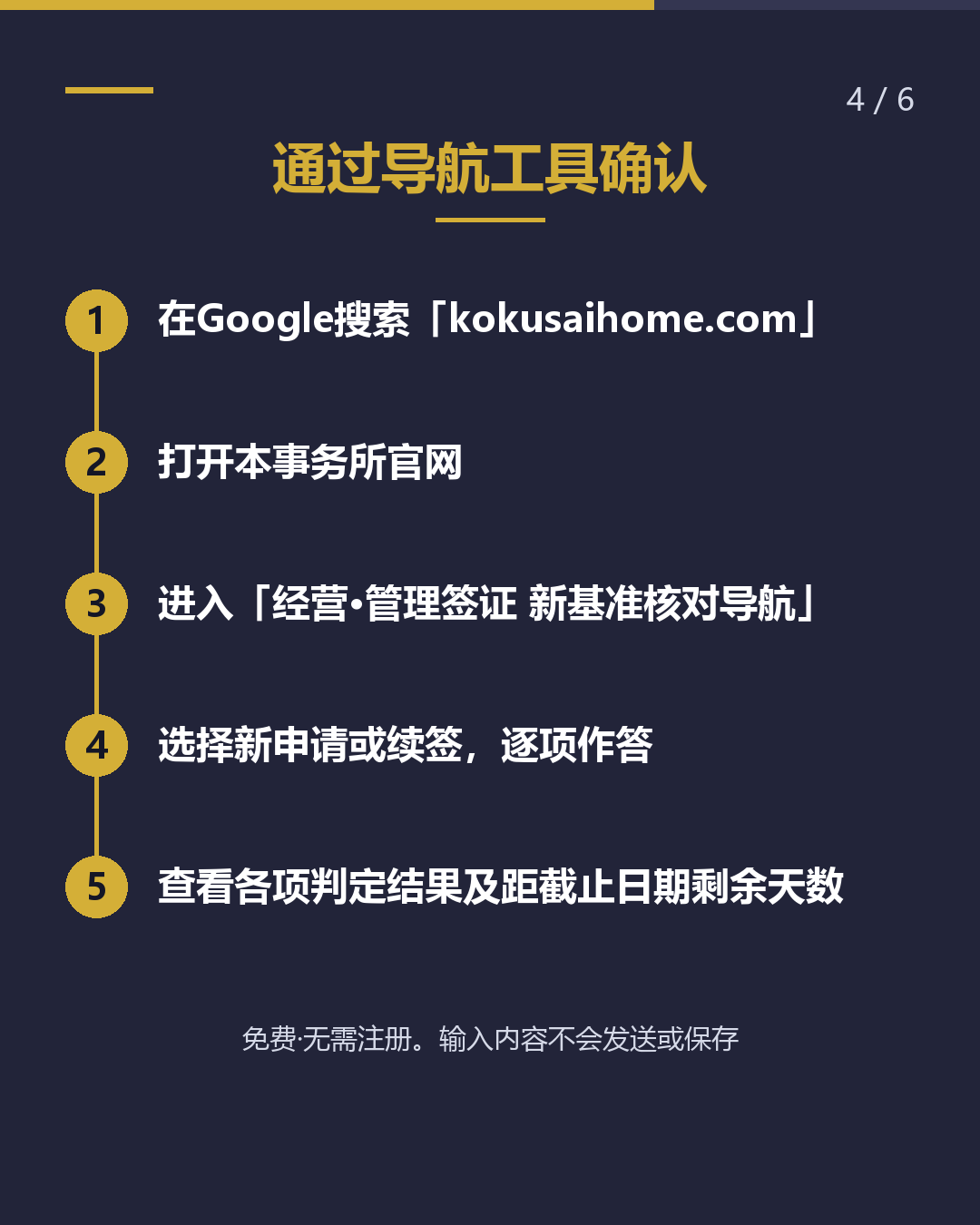 经营管理签证 500万→3000万 续签何时适用新基准？（4/6）