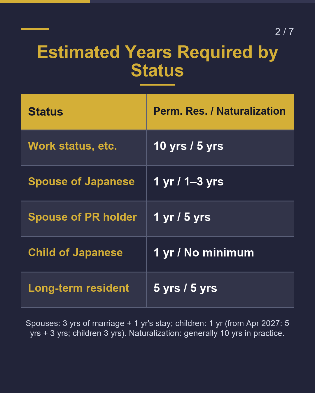 PR or Naturalization: Which Comes First?（2/7）