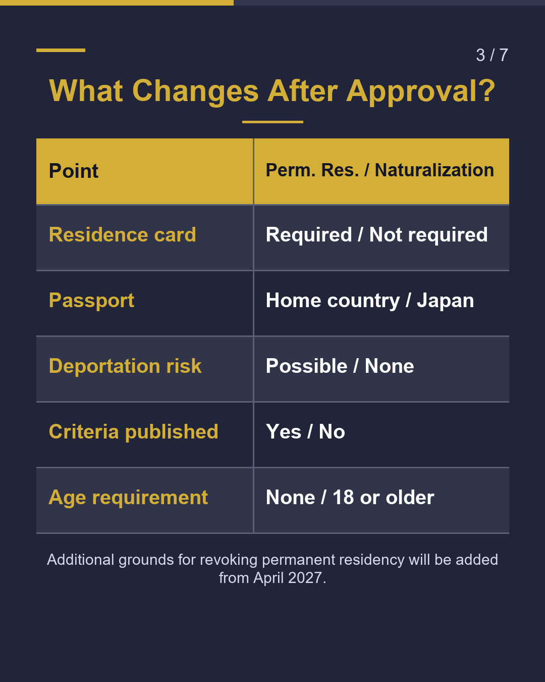 PR or Naturalization: Which Comes First?（3/7）