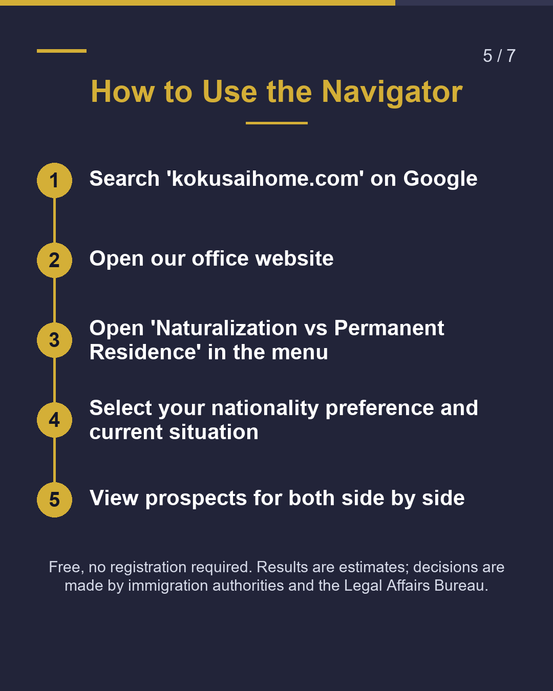 PR or Naturalization: Which Comes First?（5/7）