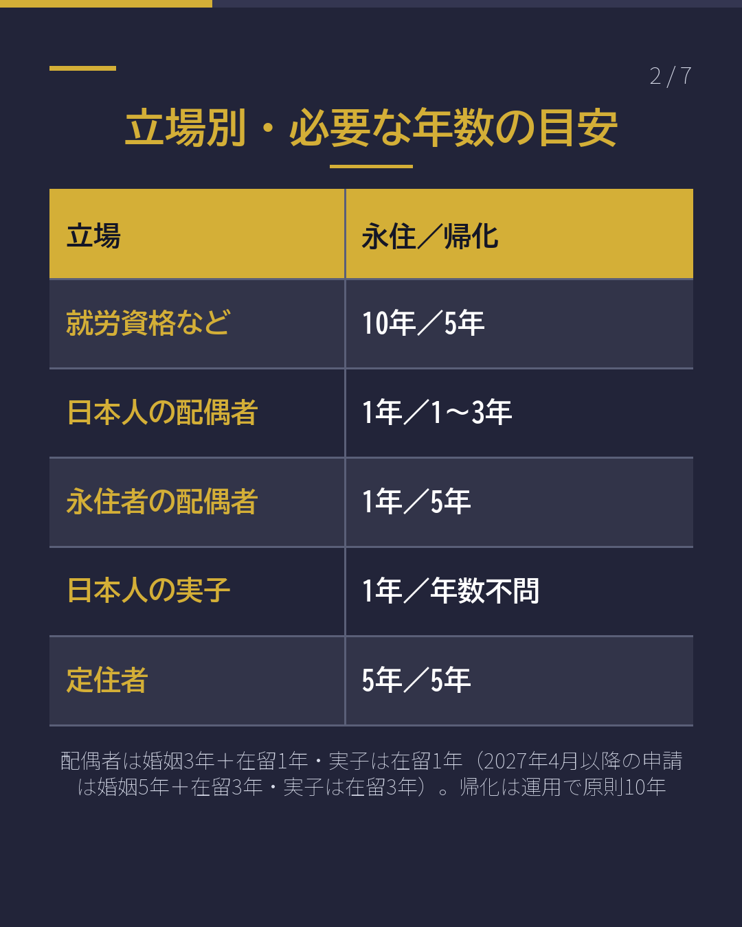 永住と帰化、 先に届くのはどっち?(2/7)