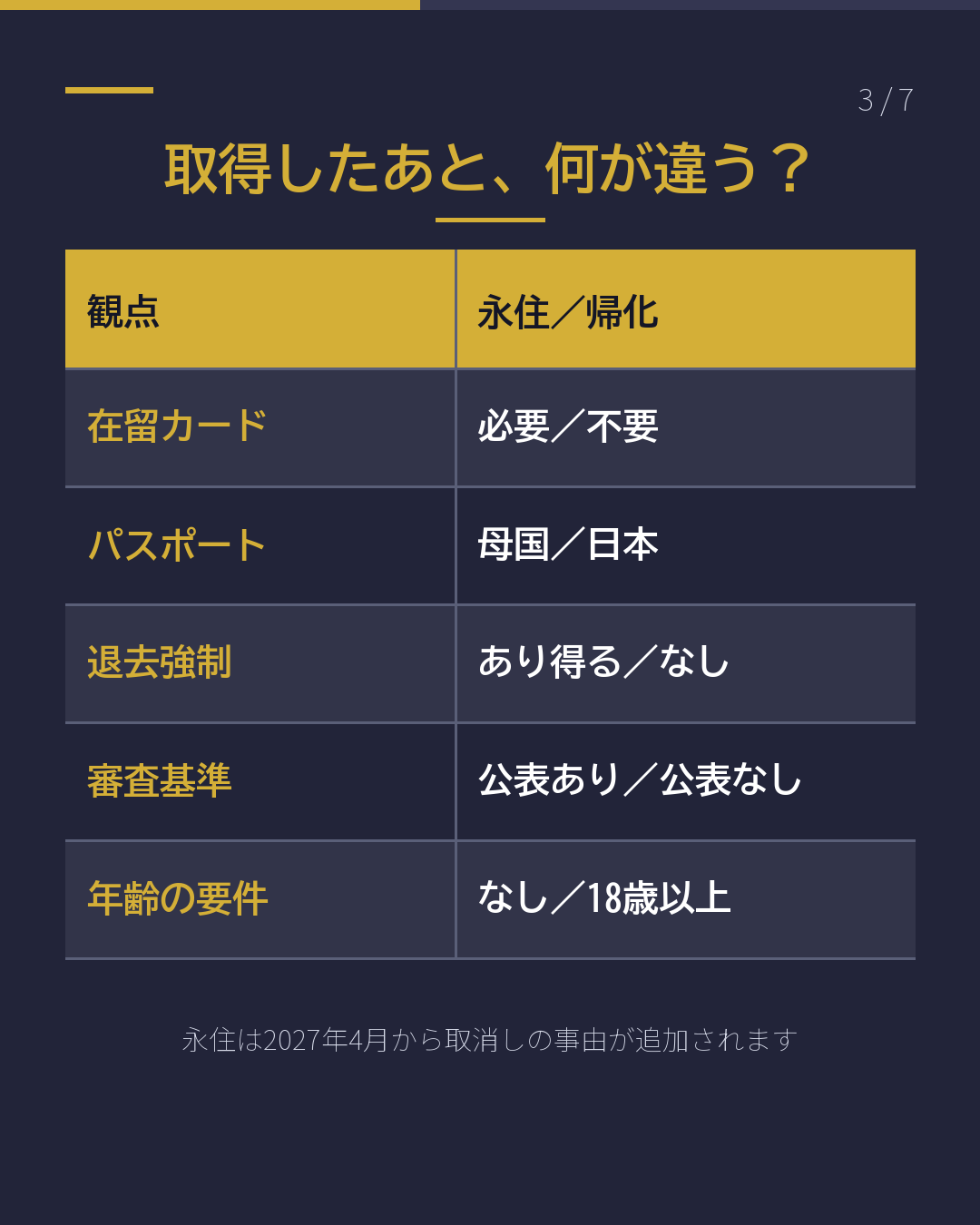 永住と帰化、 先に届くのはどっち?(3/7)