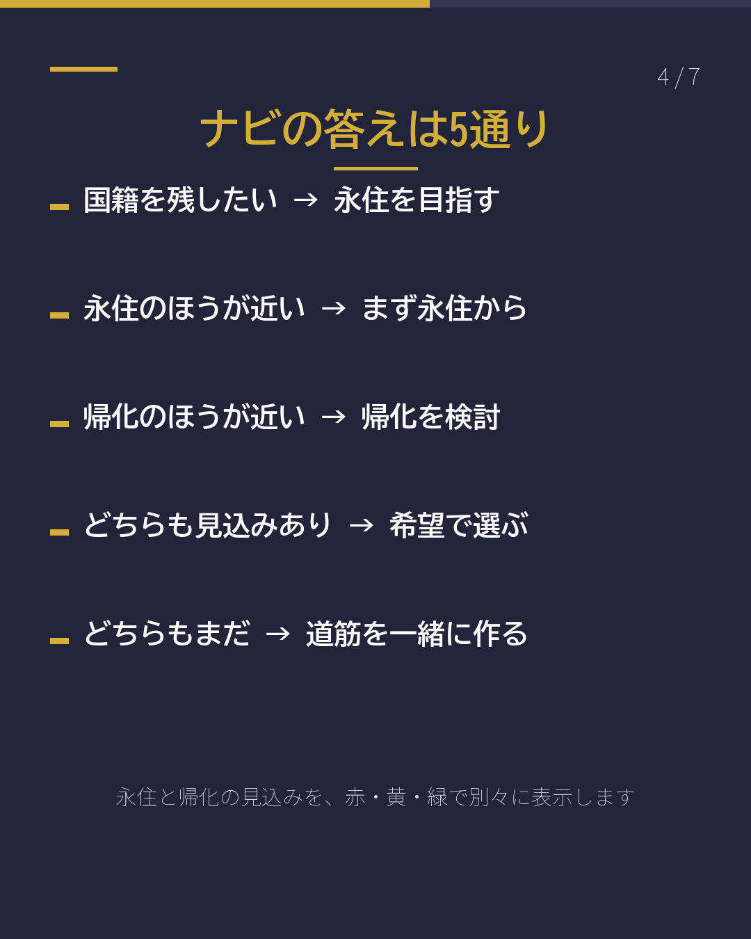 永住と帰化、 先に届くのはどっち?(4/7)