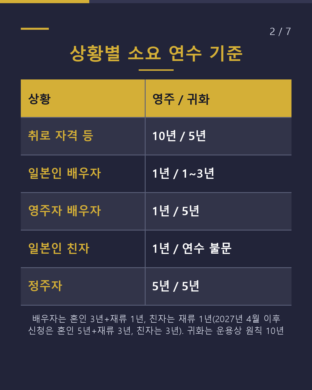 영주권과 귀화, 어느 쪽이 먼저 될까?(2/7)