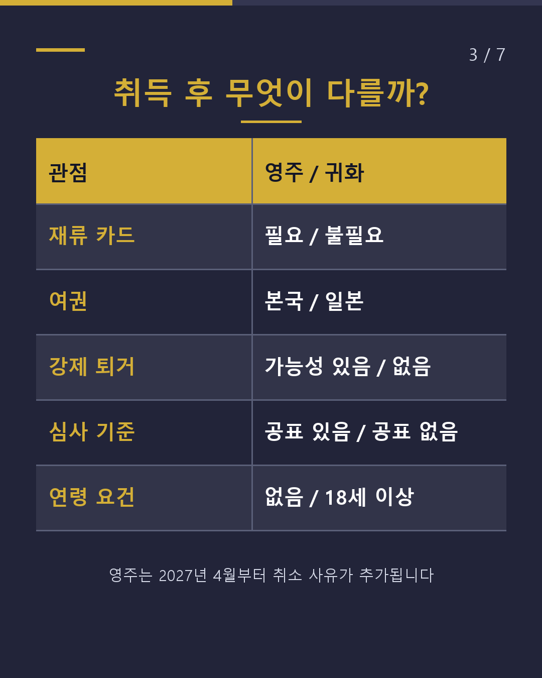 영주권과 귀화, 어느 쪽이 먼저 될까?(3/7)