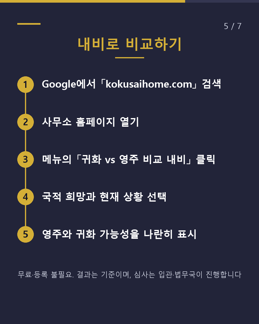 영주권과 귀화, 어느 쪽이 먼저 될까?(5/7)