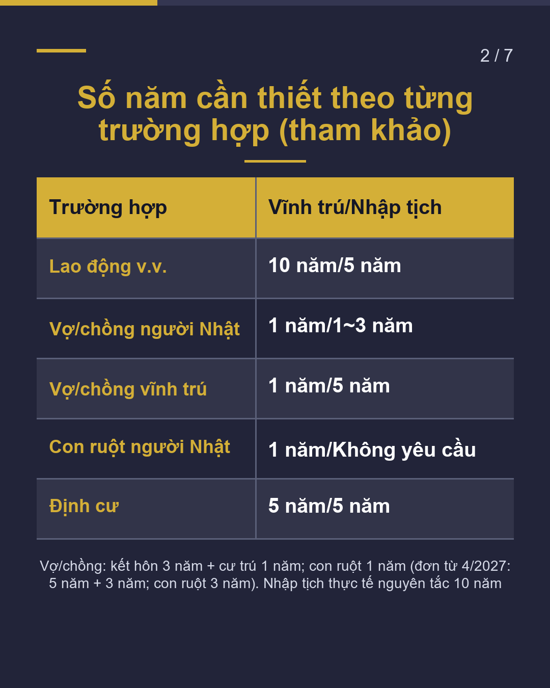 Vĩnh trú hay nhập tịch, cái nào đến trước?(2/7)