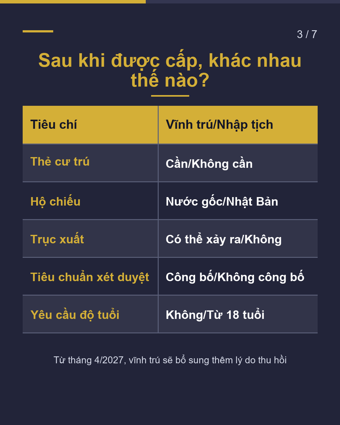 Vĩnh trú hay nhập tịch, cái nào đến trước?(3/7)