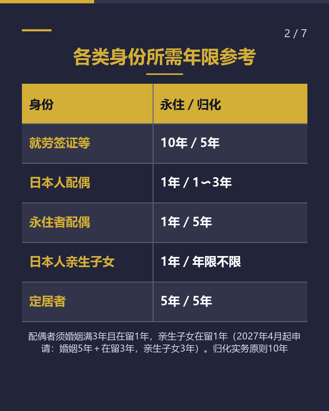 永住与归化， 哪个先到手？（2/7）