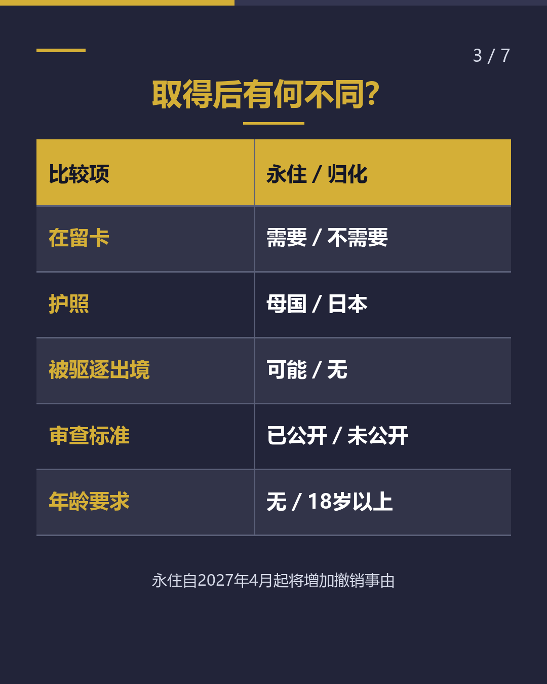 永住与归化， 哪个先到手？（3/7）