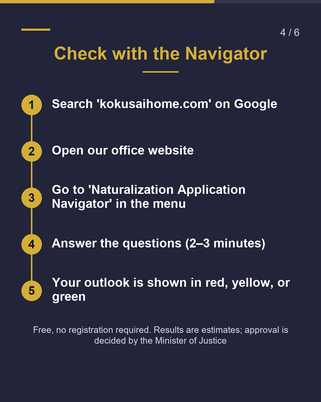 Naturalization: How Many Years Checked?（4/6）