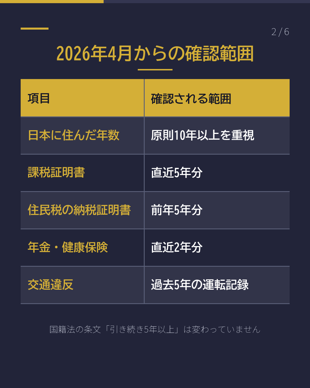 帰化の審査、 何年分を見られる?(2/6)