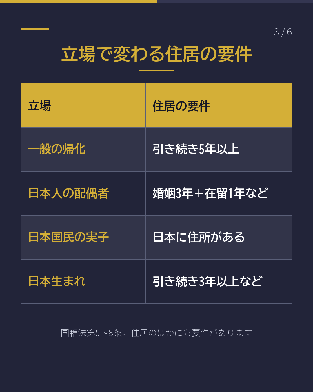 帰化の審査、 何年分を見られる?(3/6)