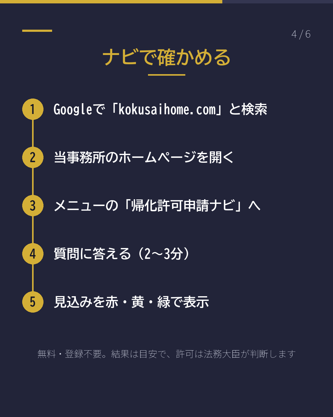 帰化の審査、 何年分を見られる?(4/6)