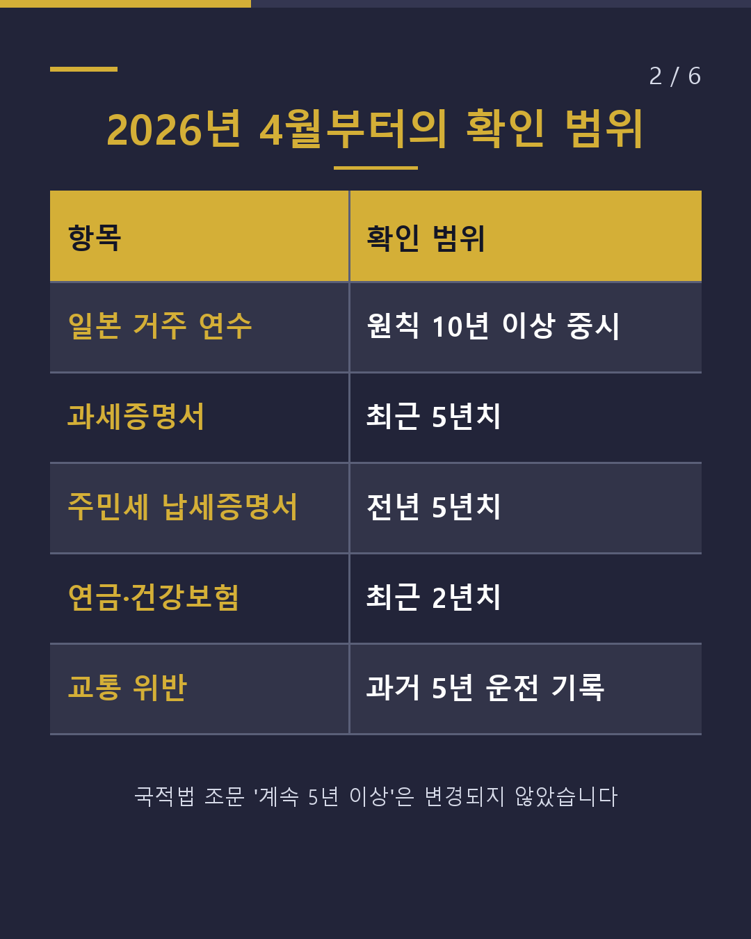 귀화 심사, 몇 년치를 확인할까?(2/6)