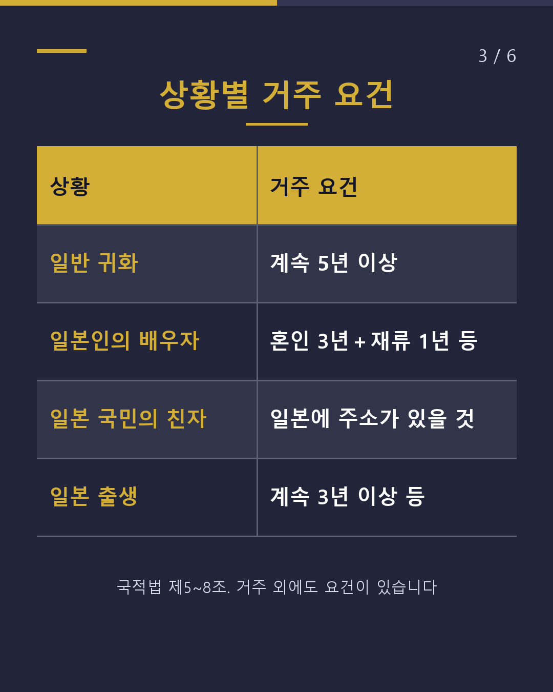 귀화 심사, 몇 년치를 확인할까?(3/6)