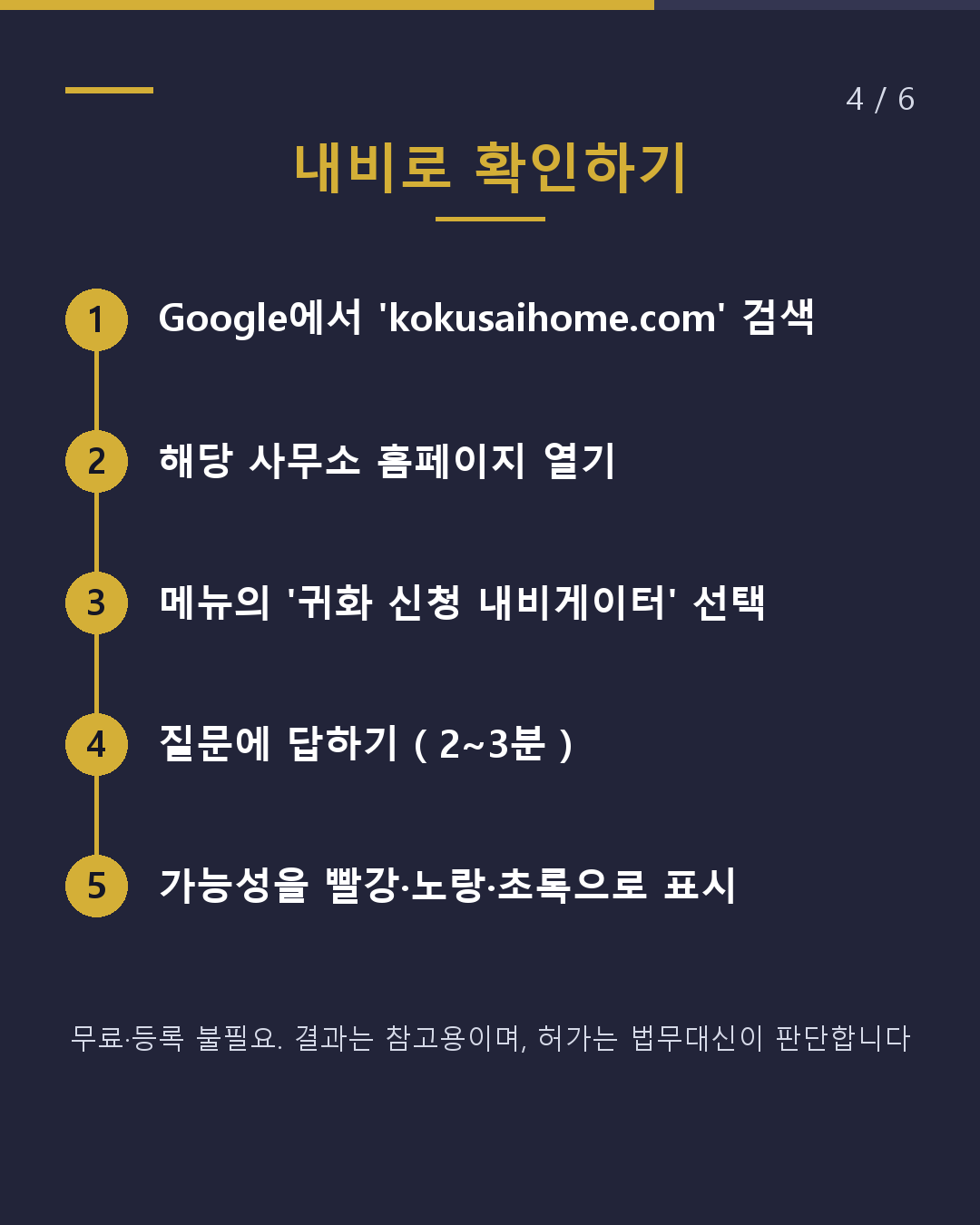 귀화 심사, 몇 년치를 확인할까?(4/6)