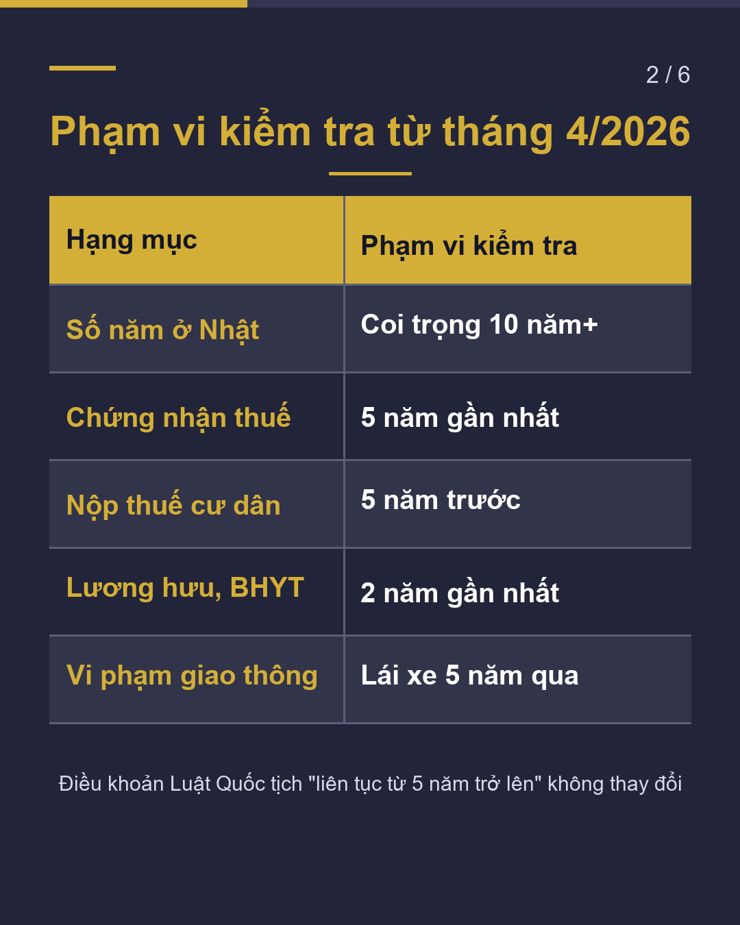 Nhập tịch: kiểm tra bao nhiêu năm?(2/6)