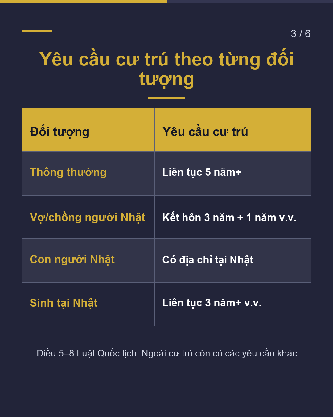 Nhập tịch: kiểm tra bao nhiêu năm?(3/6)