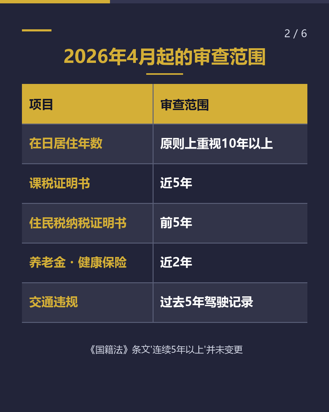 归化审查， 会查几年的记录？（2/6）
