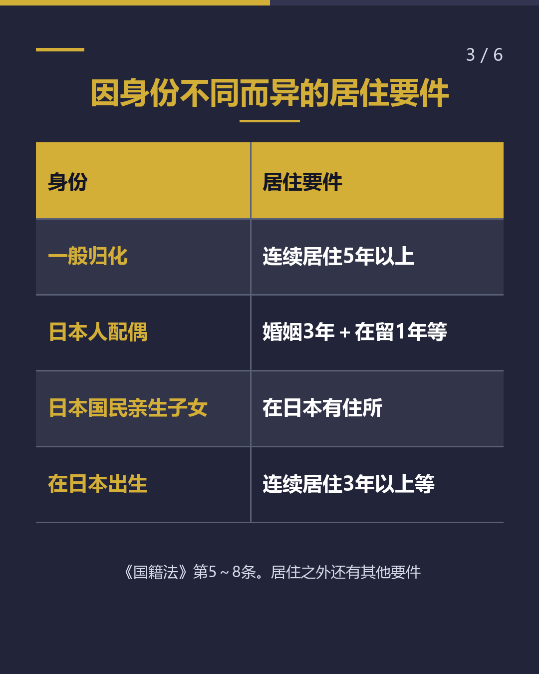 归化审查， 会查几年的记录？（3/6）
