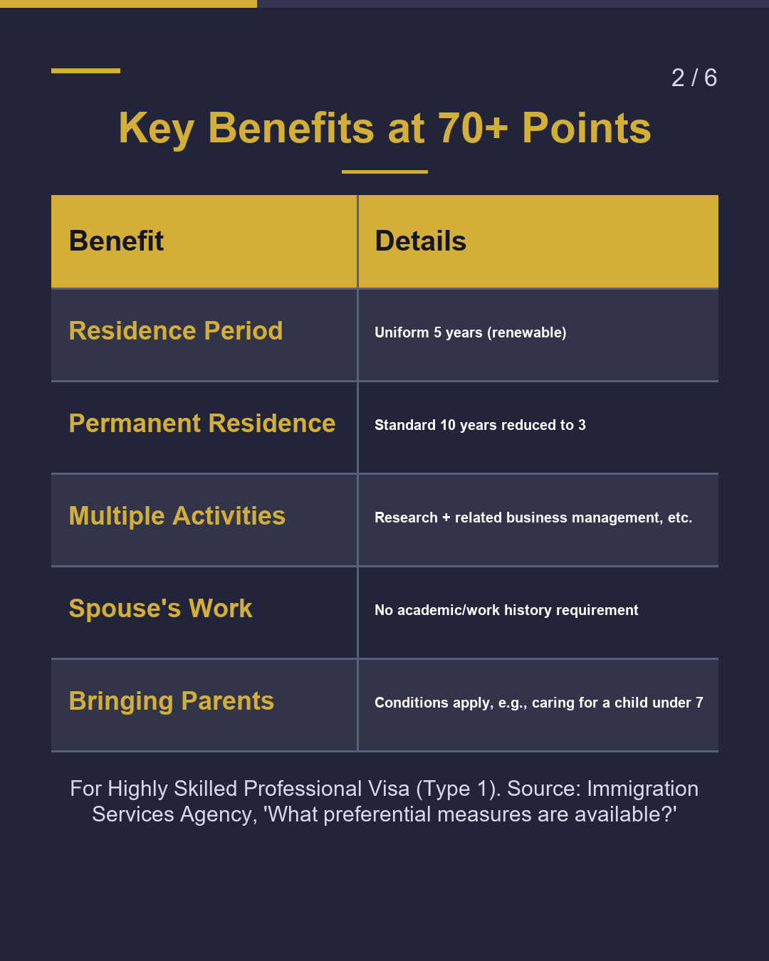 Highly Skilled Points What Changes at 70?（2/6）