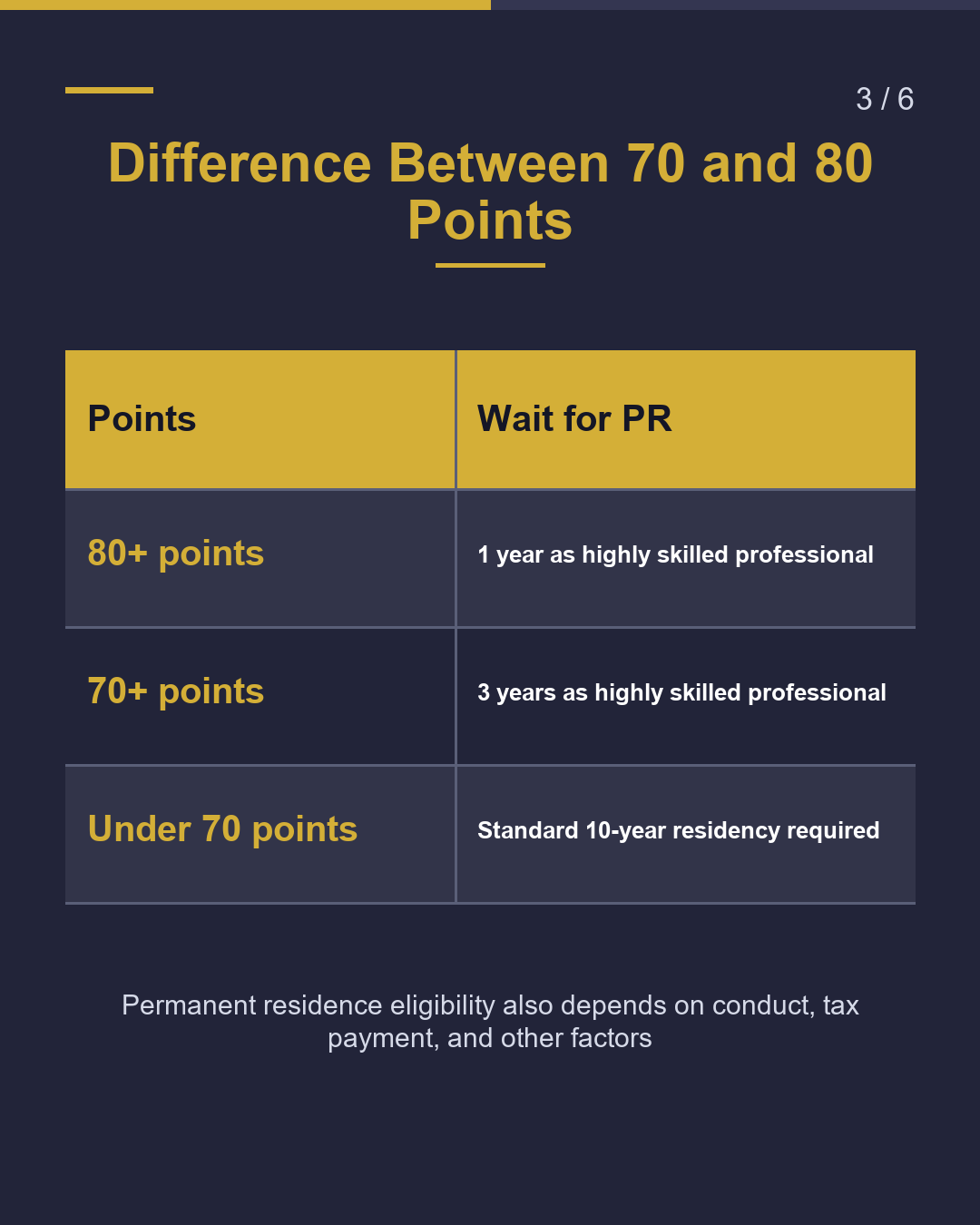 Highly Skilled Points What Changes at 70?（3/6）